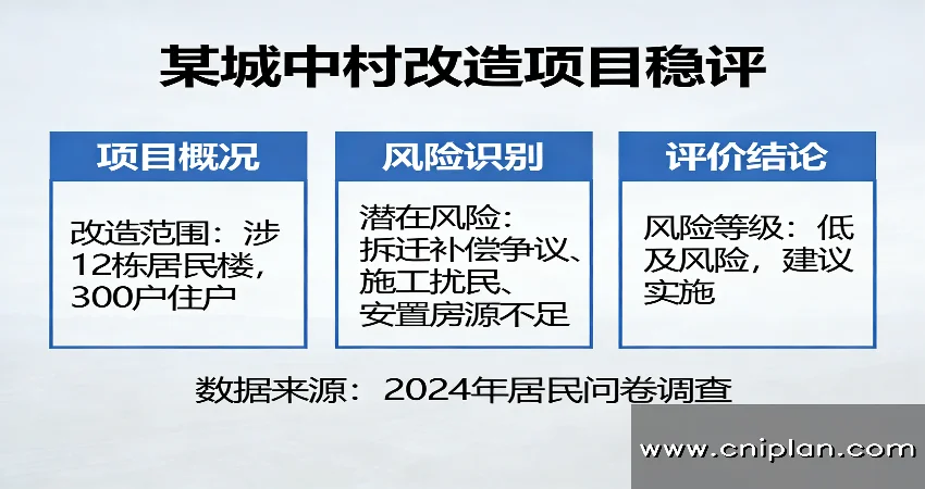 城中村改造项目稳评