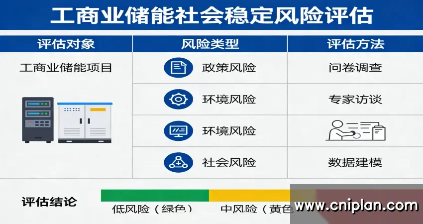 工商业储能稳评
