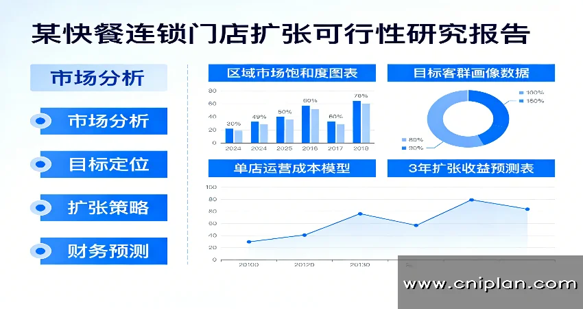 快餐连锁门店扩张可研