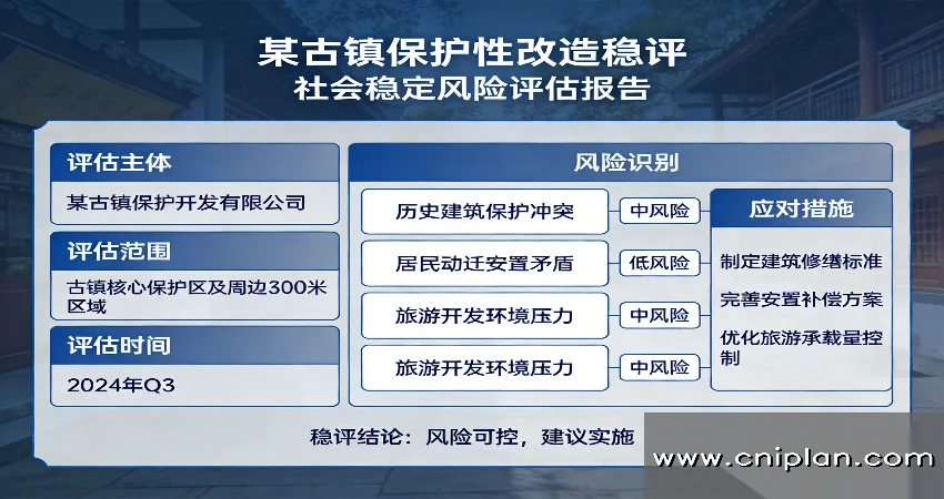 古镇改造项目稳评