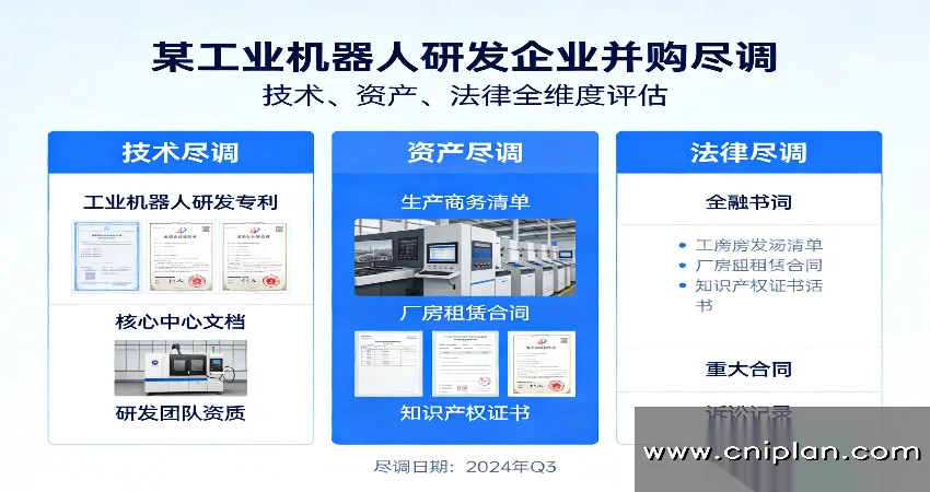 工业机器人企业并购尽调
