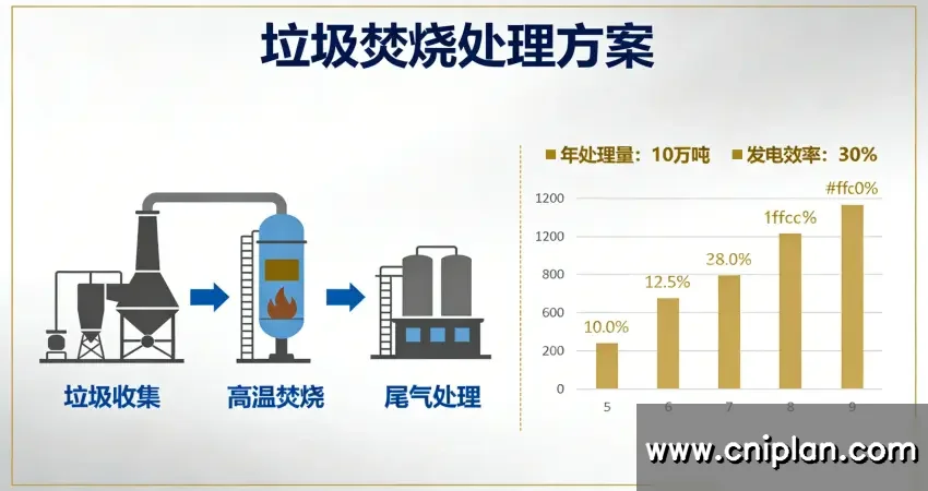 垃圾焚烧发电厂稳评