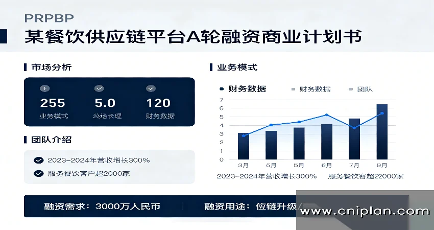 餐饮供应链平台BP