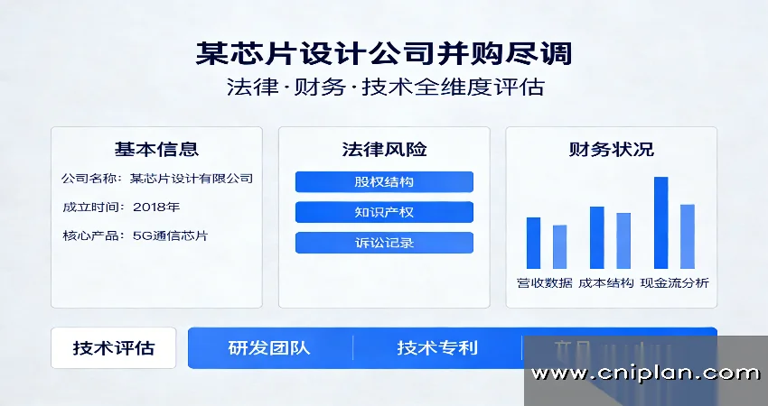 芯片设计公司并购尽调