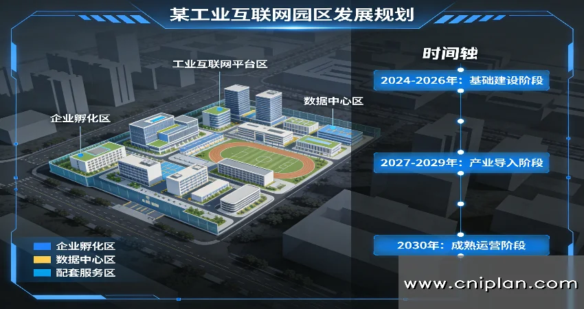 工业互联网园区发展规划